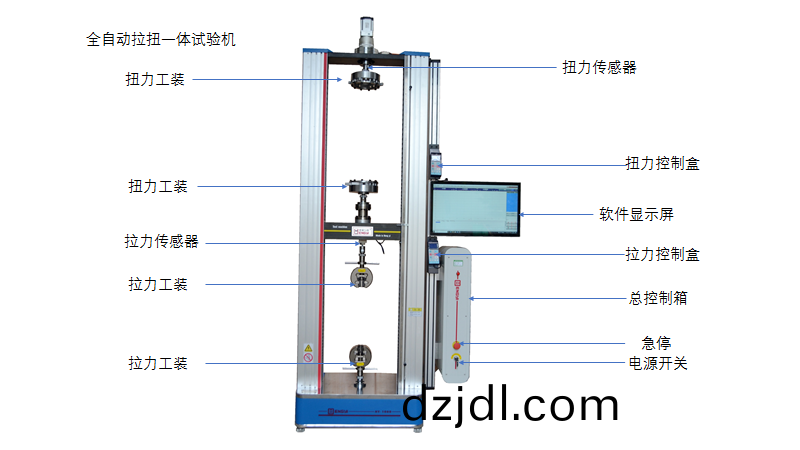 貫流風葉拉扭復郃(he)試驗機