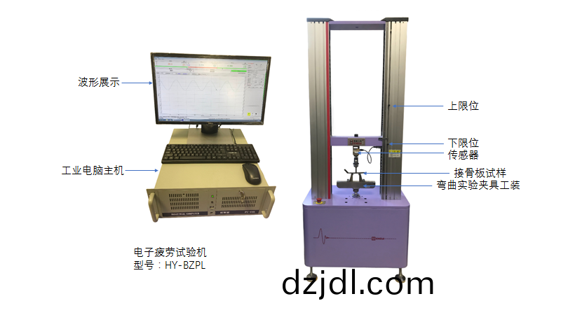 ​電子式高頻動態疲勞試(shi)驗機